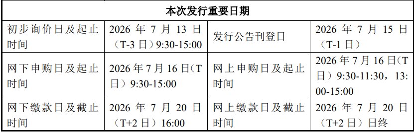 存储巨头长鑫科技，7月16日开启新股申购